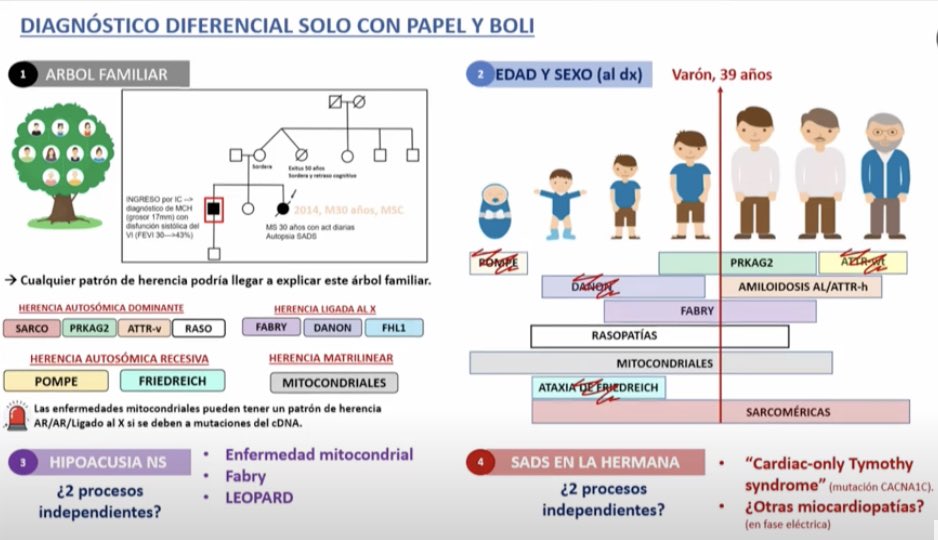 Mesa de cardiopatias hereditarias en  #SVC25 Interesante caso.<a href="/SVCardio/">SVCardio</a> <a href="/Diana_DoVa/">Diana Domingo Valero</a>