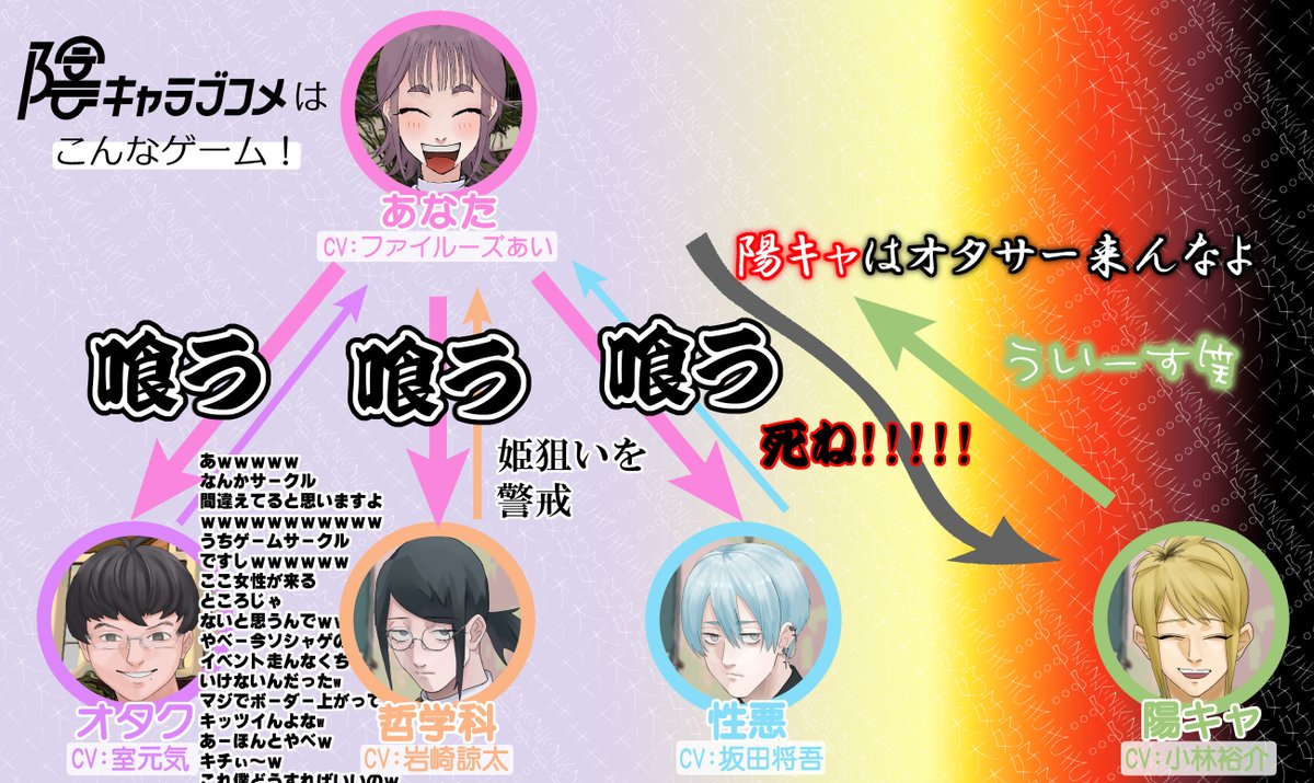 最近出た『陰キャラブコメ』はこんなゲーム！
どの陰キャから喰おうかな？