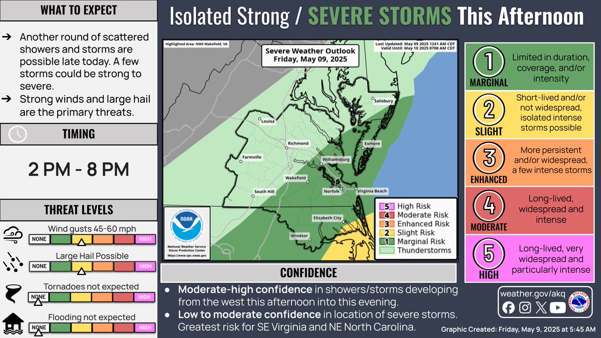 Another round of showers and storms is expected this afternoon, as a cold front crosses the region. A few storms this afternoon into the early evening could be strong to severe, with damaging winds and large hail as the main threats. Stay weather aware today! #vawx #ncwx