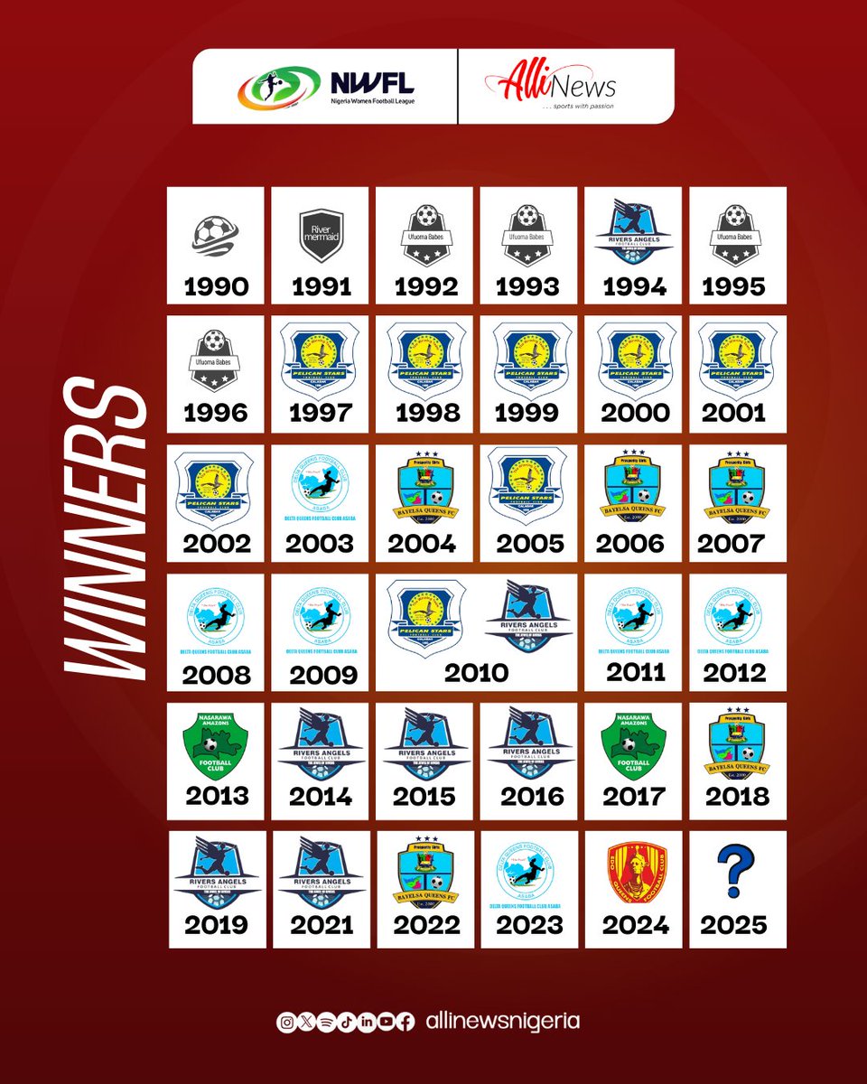 The stage is set! <a href="/TheNWFL/">NWFL</a> Super Six kicks off today—six teams, one trophy, endless drama 🔥🚀

Edo Queens raised the trophy last year—will they do it again, or will a new champion emerge?⚽🏆

#NWFLSuperSix #AlliNewsNWFL