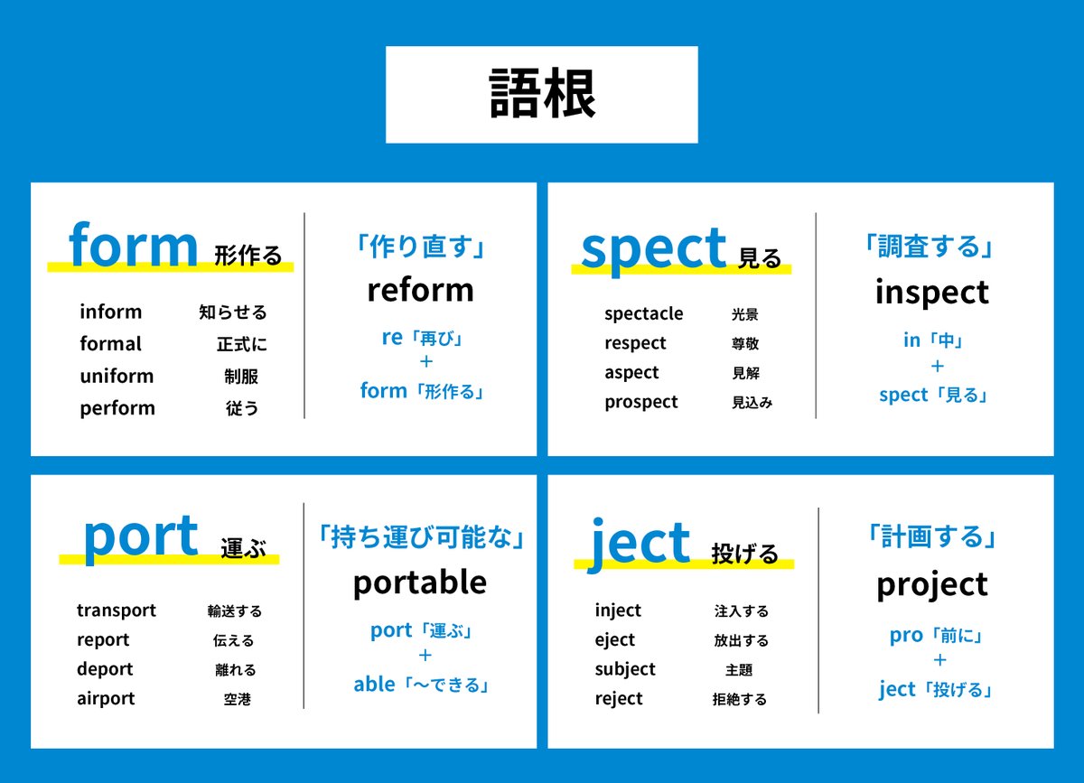 覚えておきたい💡 単語の基となる『語根』 覚えておけば初めての単語でも、意味が推測できるようになります🌟 効率よく英単語をマスターしましょう！  #ビジネス英語 #オンライン英会話 #英単語 #英語学習