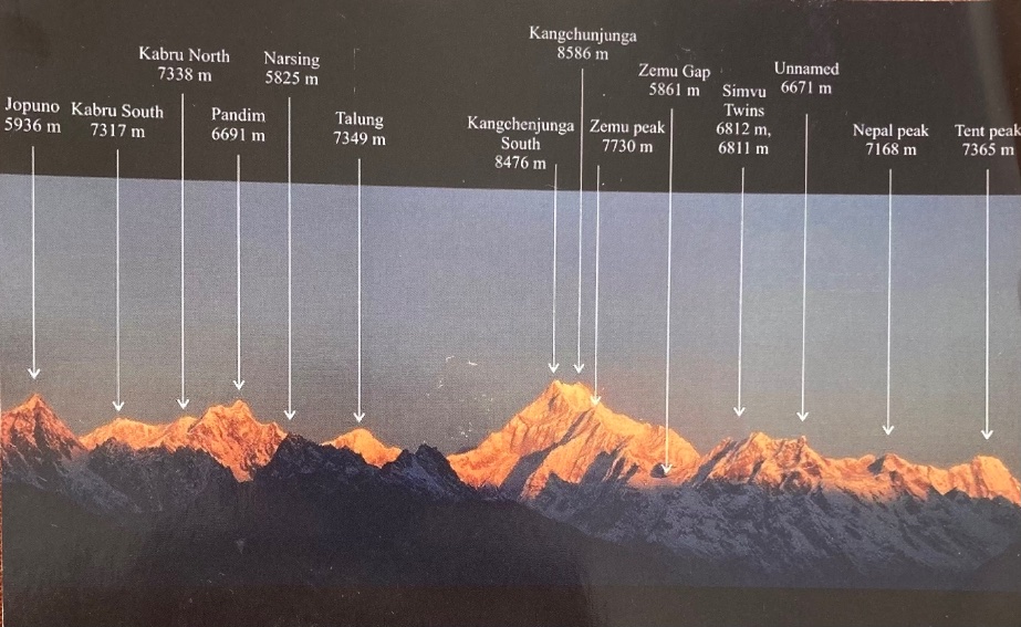 Proud to be <a href="/USIofIndia/">United Service Institution of India</a> Distinguished Fellow. Will help create robust ecosystem for indigenisation &amp; self-reliance in emerging tech for Defence &amp; Security. 

Also, did you know? Of the 14 peaks above 8000m, 6 are in India. 

See linkedin post at 
linkedin.com/posts/spathak_…