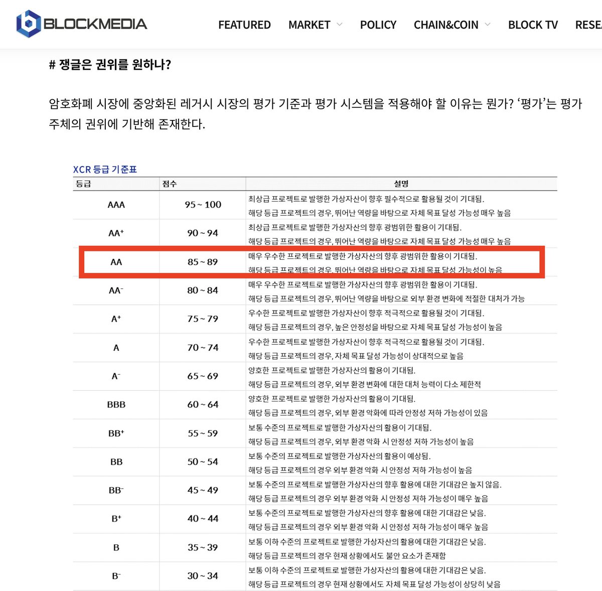 nestedSegwit @huSZcXywru45Qfd @Shorttimeprefer 쟁글 등급표: 비트코인 AA, 루나코인 A