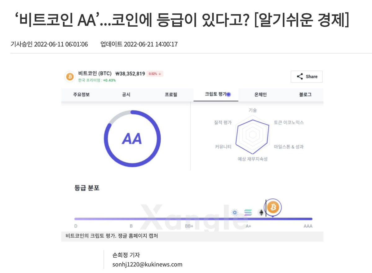 nestedSegwit @huSZcXywru45Qfd @Shorttimeprefer 쟁글 등급표: 비트코인 AA, 루나코인 A