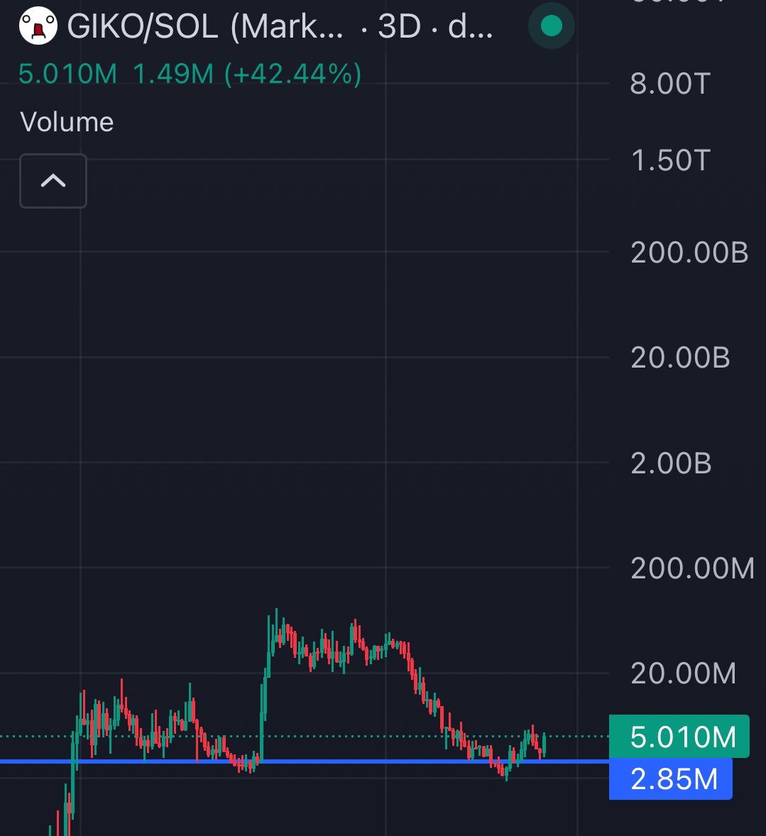 alphashot_'s tweet image. $PEPE is the mascot of 4chan sitting at 5.4B mcap. 

GIKO is the mascot of 2chan which preceded 4chan and inspired it (basically the Japanese 4chan) 

Even the legendary PEPE bull-poster @degenharambe loved the thesis :)

GIKO is also the first ever cat on the internet…