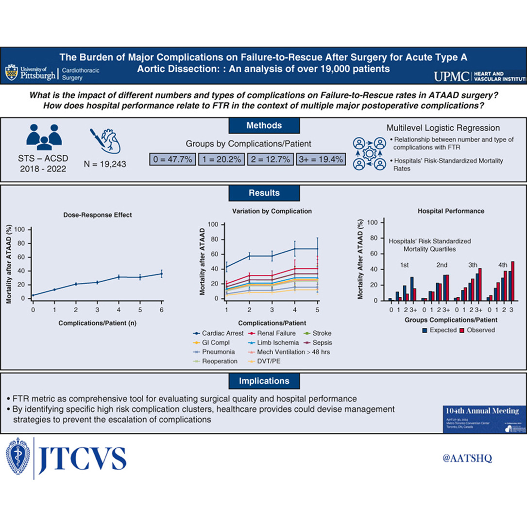 Pitt Cardiothoracic Surgery Department (@upmc_ctsurgery) on Twitter photo Retrospective study validates a dose-response association between postop complications and mortality in patients undergoing surgery for acute type A #AorticDissection
🔗: pubmed.ncbi.nlm.nih.gov/39009336/
<a href="/cediazc/">Carlos E. Diaz-Castrillon</a> <a href="/IbrahimSultanMD/">Ibrahim Sultan</a> <a href="/DSGMD/">Derek Serna-Gallegos MD</a> @M_Pom
<a href="/AATSHQ/">AATS</a> <a href="/HviUpmc/">UPMC Heart and Vascular Institute</a> #JTCVS #ATAAD #Aorta Retrospective study validates a dose-response association between postop complications and mortality in patients undergoing surgery for acute type A #AorticDissection
🔗: pubmed.ncbi.nlm.nih.gov/39009336/
<a href="/cediazc/">Carlos E. Diaz-Castrillon</a> <a href="/IbrahimSultanMD/">Ibrahim Sultan</a> <a href="/DSGMD/">Derek Serna-Gallegos MD</a> @M_Pom
<a href="/AATSHQ/">AATS</a> <a href="/HviUpmc/">UPMC Heart and Vascular Institute</a> #JTCVS #ATAAD #Aorta