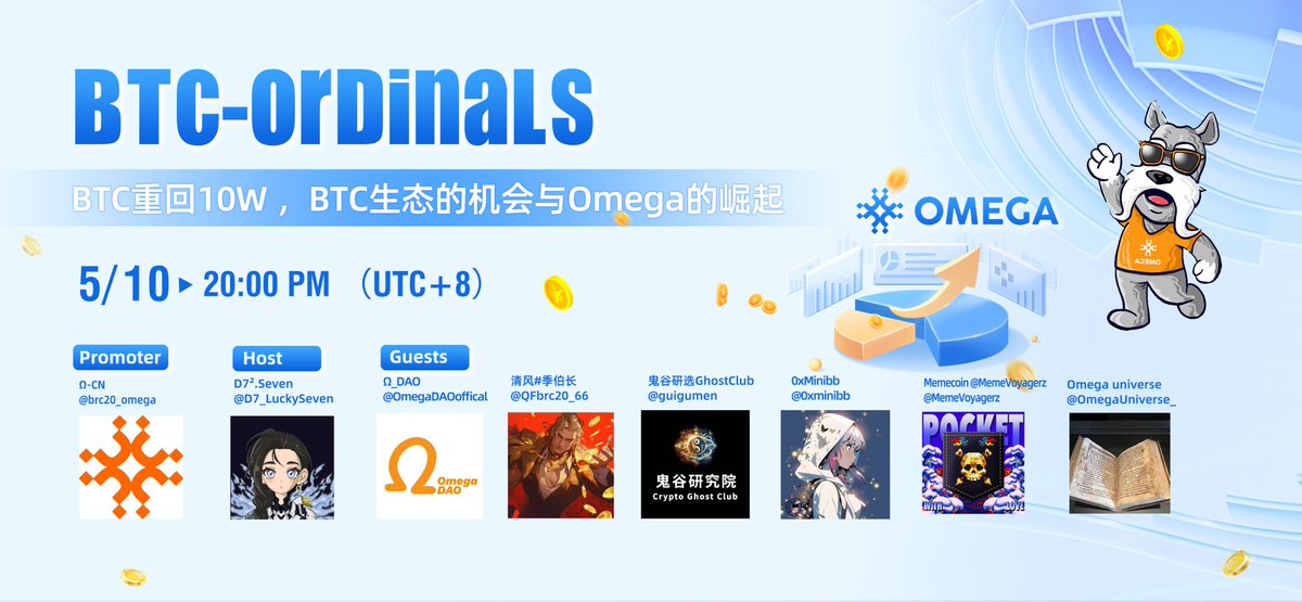Ω-CN (@brc20_omega) on Twitter photo 每周六— —#BTC生态 交流Space
本周主题: 【BTC重回10W ,BTC生态的机会与Omega的崛起】
Space时间: 2025年5月10日 20:00
特邀嘉宾:
<a href="/OmegaDAOoffical/">Ω_DAO</a> <a href="/QFbrc20_66/">清风#季伯长</a> @guigumen <a href="/0xminibb/">0xMinibb</a> <a href="/MemeVoyagerz/">MemeVoyagerz❤️ Memecoin</a> <a href="/OmegaUniverse_/">Omega universe</a> 每周六— —#BTC生态 交流Space
本周主题: 【BTC重回10W ,BTC生态的机会与Omega的崛起】
Space时间: 2025年5月10日 20:00
特邀嘉宾:
<a href="/OmegaDAOoffical/">Ω_DAO</a> <a href="/QFbrc20_66/">清风#季伯长</a> @guigumen <a href="/0xminibb/">0xMinibb</a> <a href="/MemeVoyagerz/">MemeVoyagerz❤️ Memecoin</a> <a href="/OmegaUniverse_/">Omega universe</a>