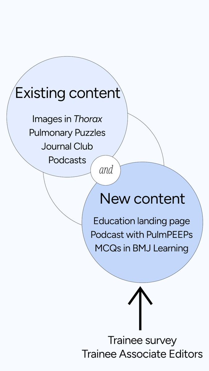 ThoraxBMJ (@thoraxbmj) on Twitter photo Taking a fresh approach to education in Thorax.
thorax.bmj.com/content/early/… @lingling7, <a href="/drchristurnbull/">Dr Chris Turnbull</a> #RespEd Taking a fresh approach to education in Thorax.
thorax.bmj.com/content/early/… @lingling7, <a href="/drchristurnbull/">Dr Chris Turnbull</a> #RespEd