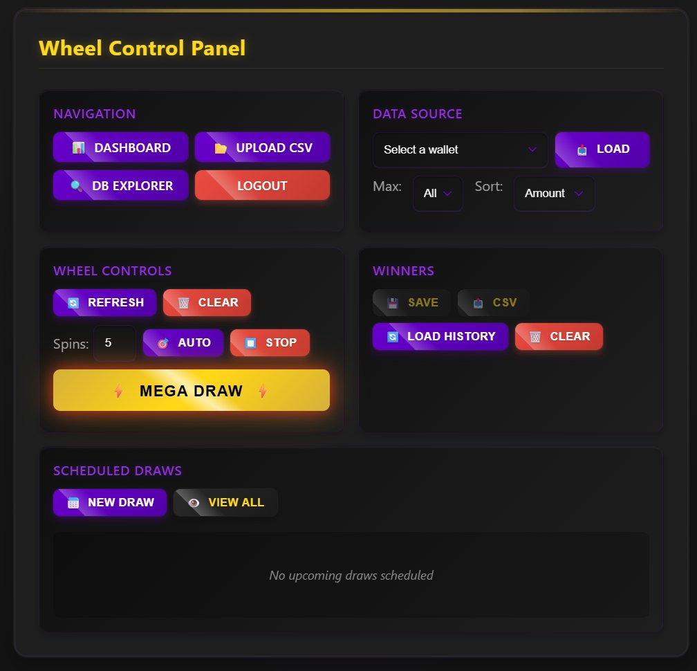 As voted, it's the end of $power

You can now burn your power to participate in the Wheel Of Power🎯

Win:
1x $500
1x $250
69x B9 Dogs

Every power deposited is a ticket. Deposit window closes in 3 weeks.

Countdown on the interactive spin site.