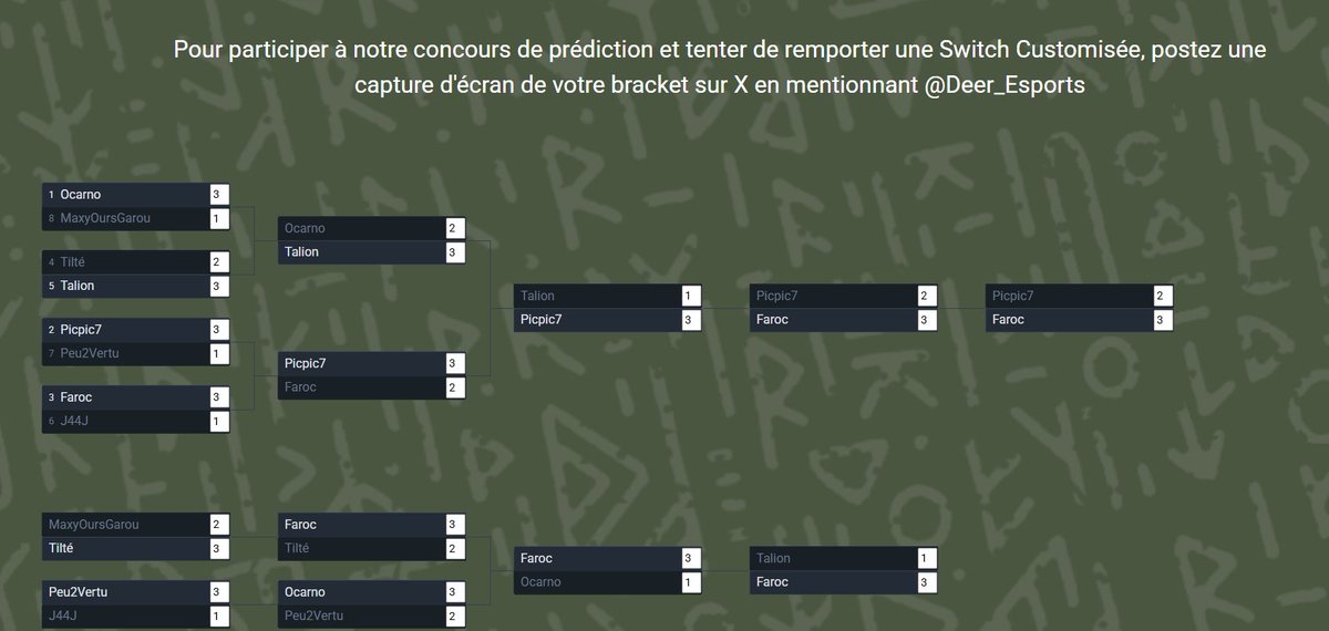 on joue le jeu
si c est respecté, le tournoi fini vers 1h, force aux participants
<a href="/Deer_Esports/">Deerstalker</a>