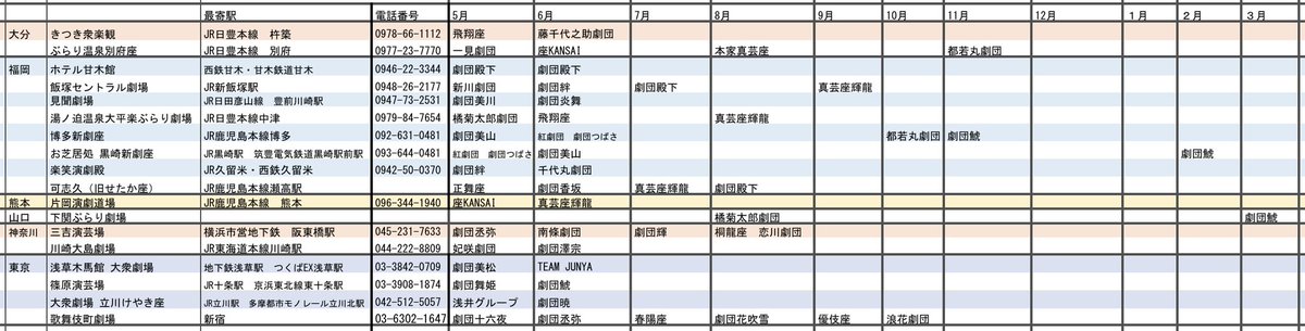 KTengeki's tweet photo. 主に関西の大衆演劇の公演予定表です。
5/9 更新　空白部の情報や間違い等のご指摘がありましたら、ご連絡ください。
※休演、時間変更等の可能性があります。ご観劇前に各公演先等へのご確認を是非。
#大衆演劇　#engeki　#拡散希望RTお願い致します https://t.co/aOFrkD4F3u