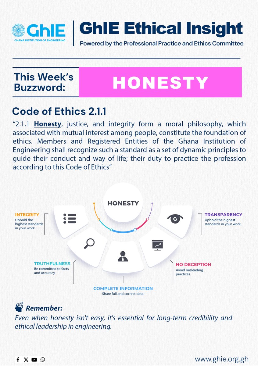 As outlined in Code of Ethics 2.1.1, engineers must uphold honesty, justice, and integrity to ensure trust, transparency, and professionalism in their work. 

Even when it’s difficult, honesty builds long-term credibility and ethical leadership.

#GhIE #EngineeringEthics #Honesty