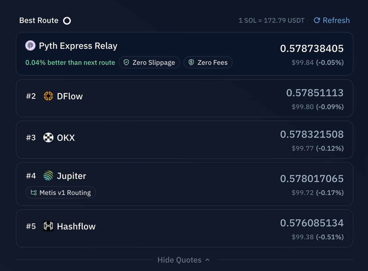 Some pretty big features shipped by <a href="/KaminoFinance/">Kamino</a> lately:

Upgraded oracle infrastructure by integrating '<a href="/chainlink/">Chainlink</a> Data Streams' for low latency market data.

'Multi-Price Oracle System' which aggregates price data from multiple oracles to reduce reliance on a single provider