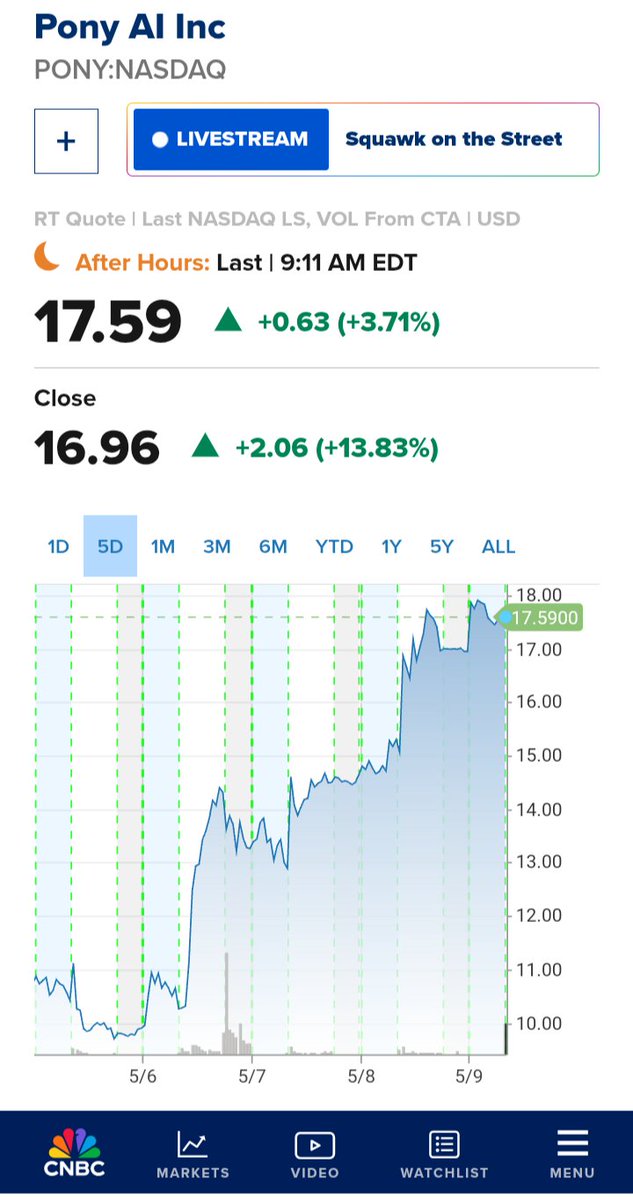 blackhermen's tweet photo. @McClellanOsc That's what happens in Bipolar markets First he installed fear creating greatest decline since '32, with wailing, knashing, etc then the relief - Stick then Carrot approach of Negative reinforcement
Market is now his Biatch.
Animal Spirits are unleashed in AI during relief rally https://t.co/ZdMrJuWwTH
