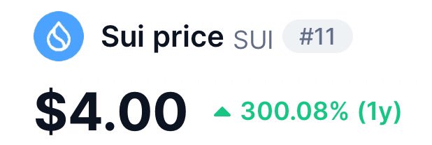 dylansdegens's tweet image. Where do you think the SUI investors making millions off of these godly pumps will rotate to?

My bet is on $LOFI

The leading meme on the hottest alt of this cycle is sitting at less than 1/3 of 1% of its mcap

SUI pumps -&amp;gt; Buy memes w more upside

The Yeti is the clear choice