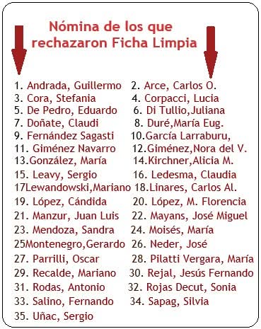 LadyAMA01091892's tweet image. Todas las semanas publicaré esta lista. NI olvido ni perdon.