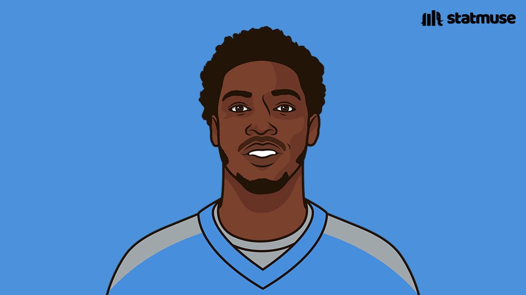 CamWardMuse's tweet image. Cam Ward’s recieving corps’ stats last season:
Calvin Ridley (Titans):
64 REC
1,017 yards
4 TDS
Tyler Lockett (Seahawks):
49 REC
600 Yards
2 TDS
Elic Ayomanor (Stanford):
63 REC
831 Yards
6 TDS
Xavier Restrepo (Miami):
69 REC
1,127 Yards
11 TDS