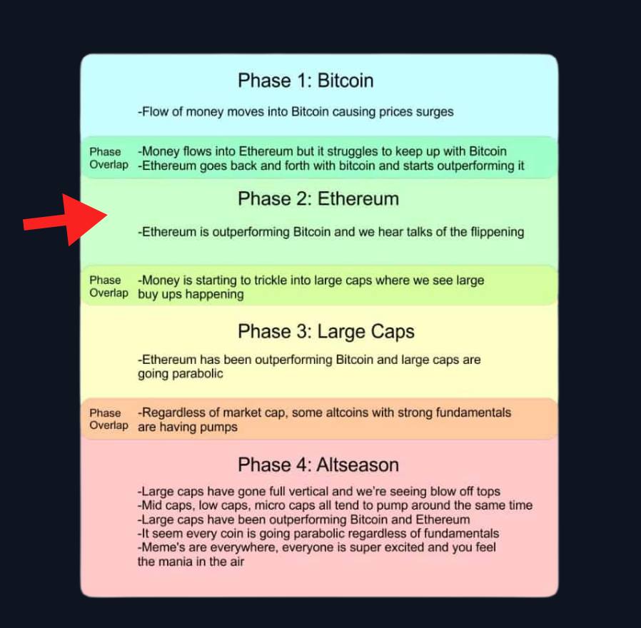 Magic__Trading's tweet image. We are in phase 2, 

Waiting for #Eth more pump 🔥

This is how bull run works 

#crypto #Ethereum
#karachiport
#bitcoin #karachiport