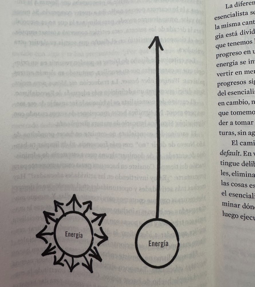 📚✨ 𝐃𝐞́𝐜𝐢𝐦𝐨 𝐩𝐫𝐢𝐦𝐞𝐫 𝐥𝐢𝐛𝐫𝐨 𝐝𝐞𝐥 𝐫𝐞𝐭𝐨 𝐝𝐞 𝐥𝐞𝐜𝐭𝐮𝐫𝐚 𝟐𝟎𝟐𝟓: 𝐄𝐬𝐞𝐧𝐜𝐢𝐚𝐥𝐢𝐬𝐦𝐨 𝐝𝐞 𝐆𝐫𝐞𝐠 𝐌𝐜𝐊𝐞𝐨𝐰𝐧 📖

Este libro 𝐦𝐞 𝐡𝐢𝐳𝐨 𝐜𝐮𝐞𝐬𝐭𝐢𝐨𝐧𝐚𝐫𝐦𝐞 𝐩𝐫𝐨𝐟𝐮𝐧𝐝𝐚𝐦𝐞𝐧𝐭𝐞 la forma en que estoy viviendo mi vida… y la manera en