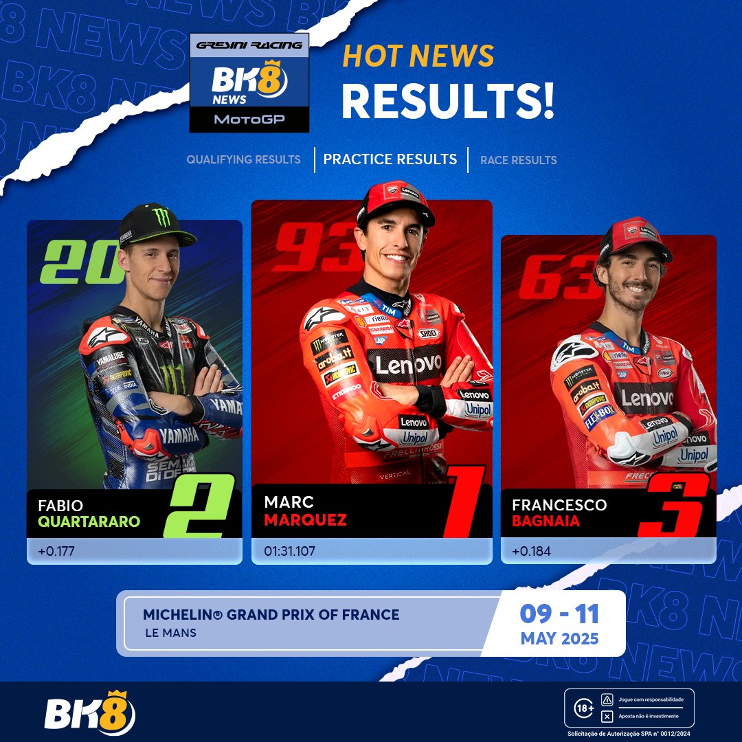 BK8_BR's tweet photo. Marc Márquez fecha a sexta com chave de ouro e recorde de volta em Le Mans no MotoGP da França.

#MotoGP #FrenchGP #LeMans #BK8News #MotoGP2025 https://t.co/lUad6iMl69
