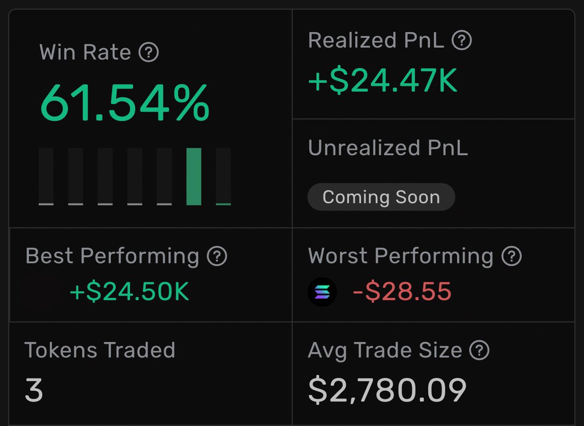 The new Vybe analytics tool is the real game changer.

It’s tracking every wallet you forgot existed — with full PnL, DeFi positions, NFTs, trades.

Let me show you how to use it: 🧵👇