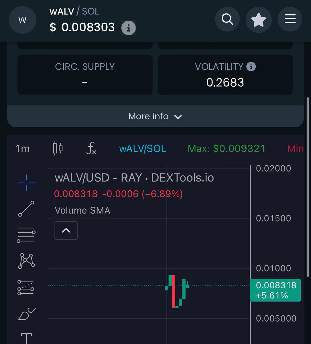 CryptoMOLAh's tweet image. #Alveychain $walv is live on #solana on #raydium 

CA: 7mUGedR4KTULcggZuY5Ggrh36AXWKgsVL993aAAbwALV

#walv $walv #broccoli #bnb #binance  $bnb #captainbnb #gem  #cmc #sol $sol $btc #bitcoin #chain #quantum #blockchain #fartcoin #sol