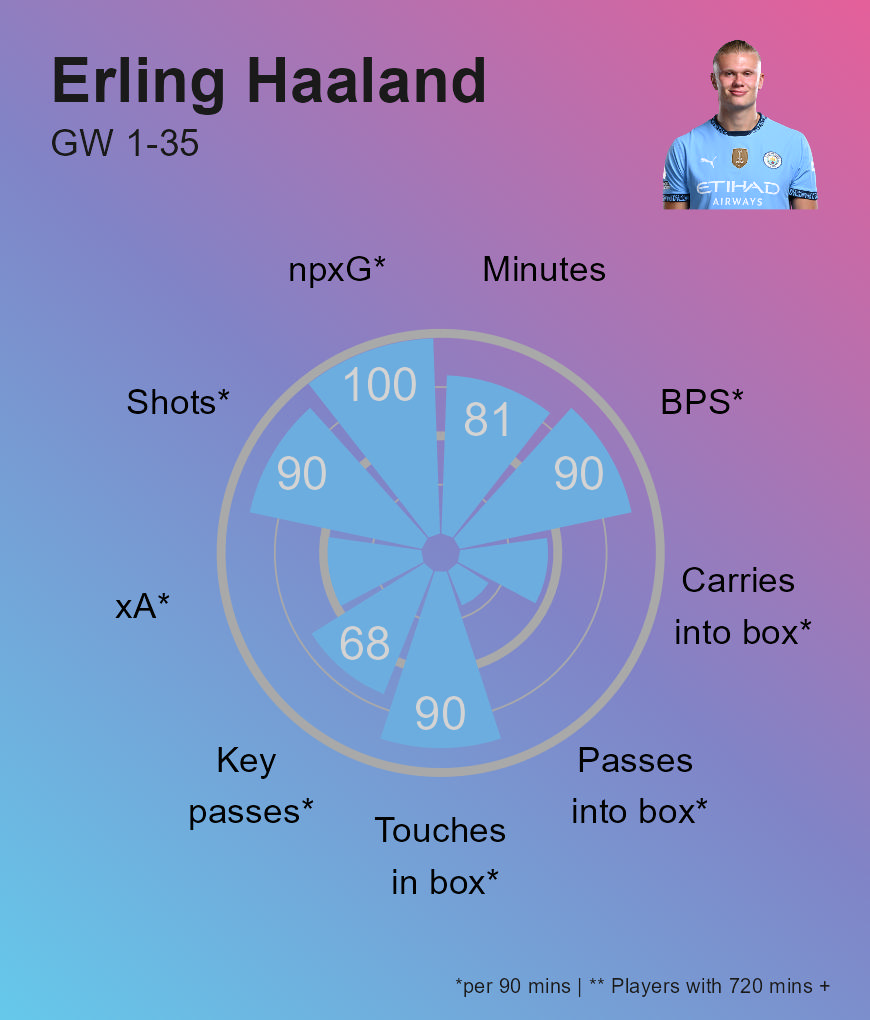 FPL Radar tweet media