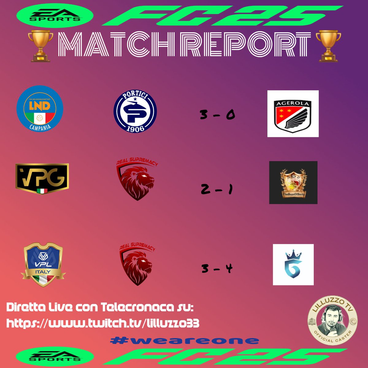Real Supremacy (@real_supremacy) on Twitter photo ⚽️⭐️ MATCH DAY ⭐️⚽️
🔥live sul canale Twitch:
🖥 twitch.tv/lilluzzo33 🖥
🗣 Telecronaca di:🎤 <a href="/lilluzzoCast33/">LILLUZZ033 CASTER</a>
🏆 <a href="/LNDEsport1/">LND Esport</a> 🏆
🎮🆚️ #ssdAgerola 🎮
⭐️3-0⭐️✅️T
🏆 <a href="/VPGItaly/">VPG Italy 🇮🇹</a> 🏆
🎮 🆚️ #theboysofsicily 🎮
⭐️2-1⭐️✅️
🏆 <a href="/VPLItaly/">VPL Italy 🇮🇹</a> 🏆
🎮🆚️ #gisl_eSp
⭐️3-4⭐️❌️
#weareone ⚽️⭐️ MATCH DAY ⭐️⚽️
🔥live sul canale Twitch:
🖥 twitch.tv/lilluzzo33 🖥
🗣 Telecronaca di:🎤 <a href="/lilluzzoCast33/">LILLUZZ033 CASTER</a>
🏆 <a href="/LNDEsport1/">LND Esport</a> 🏆
🎮🆚️ #ssdAgerola 🎮
⭐️3-0⭐️✅️T
🏆 <a href="/VPGItaly/">VPG Italy 🇮🇹</a> 🏆
🎮 🆚️ #theboysofsicily 🎮
⭐️2-1⭐️✅️
🏆 <a href="/VPLItaly/">VPL Italy 🇮🇹</a> 🏆
🎮🆚️ #gisl_eSp
⭐️3-4⭐️❌️
#weareone