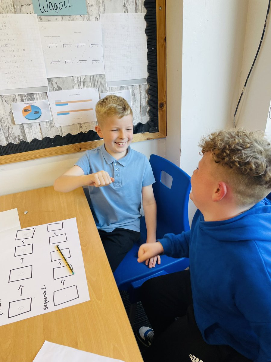 AddiewellPS's tweet image. No digital devices meant some coding unplugged for P5 today! We tried some different algorithms to draw a monster &amp;amp; agreed that we definitely need to be accurate and precise with our instructions.  Then we coded some sequences for secret handshakes - we were very creative! 🤝