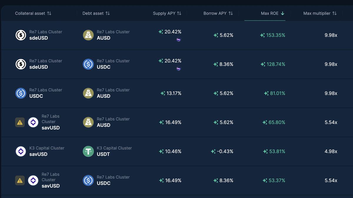 Massive rewards to close out the week.

New $500,000 $AVAX incentives now live.

On stables → for both lenders and borrowers.