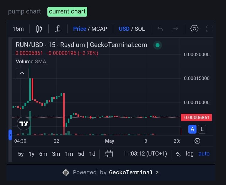 boylonerr 👾 (@boyloner0) on Twitter photo Money is profitable when you invest it rightly, and I'm bringing to you $RUN the native token of <a href="/BladesOfTheVoid/">Blades of the Void</a>
From your wallet to 10x
GM to the believers
The ticker is $RUN, a good time to ride along 
Stack you bags now!! 
CA: AaLVviZAiKi86YYTtcD4mzwwjYF2WAgVbiZ5txShpump Money is profitable when you invest it rightly, and I'm bringing to you $RUN the native token of <a href="/BladesOfTheVoid/">Blades of the Void</a>
From your wallet to 10x
GM to the believers
The ticker is $RUN, a good time to ride along 
Stack you bags now!! 
CA: AaLVviZAiKi86YYTtcD4mzwwjYF2WAgVbiZ5txShpump