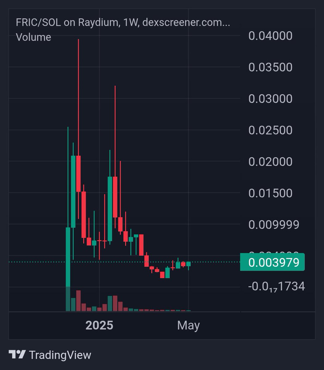 $Fric just smashed 50k followers on X, and the hype is real!  Posts are racking up thousands of impressions, driven by the wildly original meme and the adorable frog IP that’s next-level cute.

 The artist, <a href="/dricstudio/">dric</a> is a creative genius, and this meme is poised for a massive