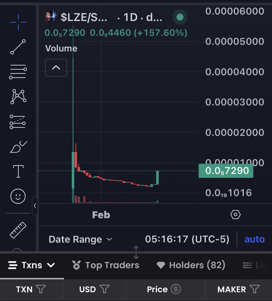 yourwifeETH's tweet image. Bull market back. Sol play??

Need that lazer focus.

@Lazereyes2025 

Dev launched in Feb right before market nuked. So he decided not to push. Now market showing some life giving it a go. Dev is a good dude, has connections, and isn’t hurting for cash. 

Lock in $LZE