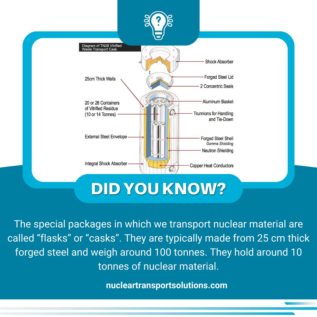 At NTS, every package we transport is protected by robust, rigorously tested systems designed to withstand extreme conditions.  #Factfriday #NuclearTransport #SafetyFirst #SecureLogistics #NuclearIndustry #NTS #TransportExcellence #Sustainability #EngineeringExcellence