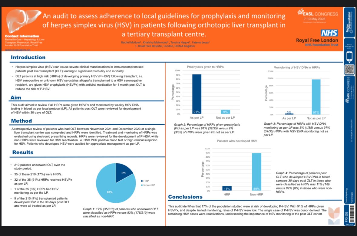 BHPG (@heppharm) on Twitter photo Pharmacist Rachel Mcgaw presenting her audit on HSV prophylaxis and monitoring after LTx at the <a href="/RoyalFreeNHS/">Royal Free London</a>
#EASLCongress #easl2025 Pharmacist Rachel Mcgaw presenting her audit on HSV prophylaxis and monitoring after LTx at the <a href="/RoyalFreeNHS/">Royal Free London</a>
#EASLCongress #easl2025