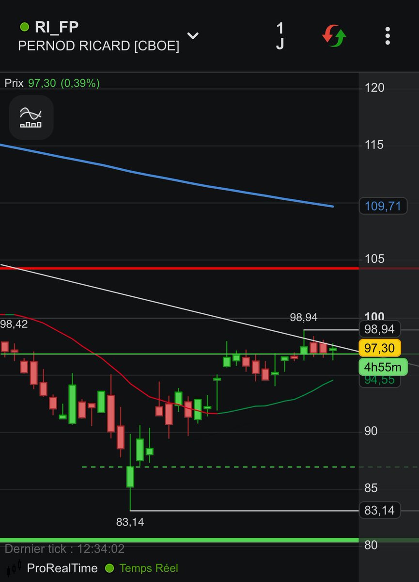 La pipe de la bourse tweet media