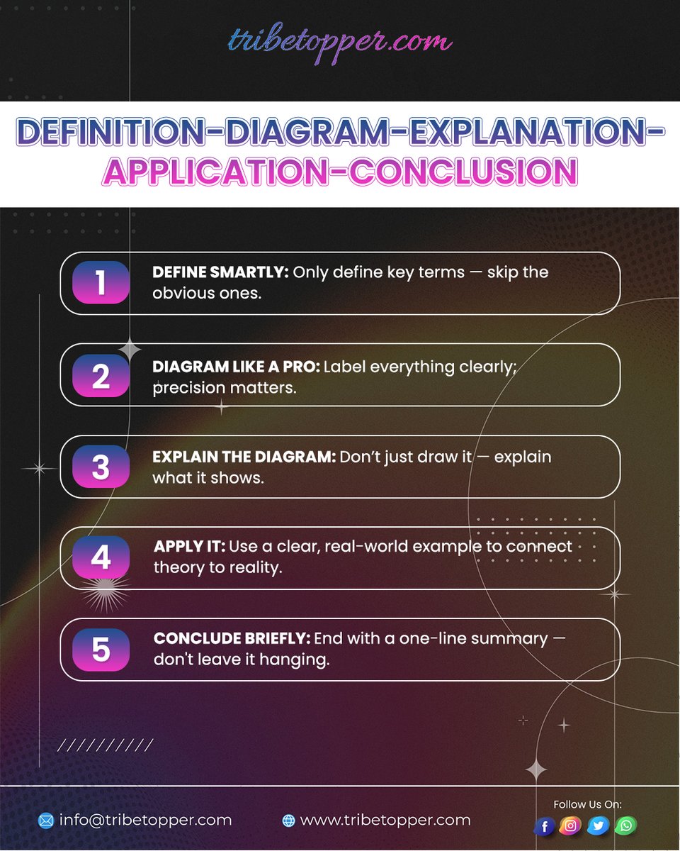 TribeTopper's tweet image. 🎯 IB Econ Students, this one’s for you!
Struggling with 10-mark questions? Here’s the foolproof formula to actually score in Paper 1 & 2! 💯
Swipe 👉 to learn the 5-step structure every top scorer follows:
📌 Define Smartly
📌 Draw with Purpose
📌 Explain Clearly
#IBMYP