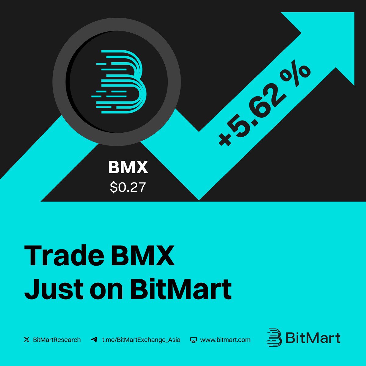 🚀 BMX on the rise +5.62% 📈

💰 Current Price: $0.27
🔹 Trade BMX exclusively on BitMart!
🔥 Take advantage of the momentum now!

#BMX #BitMart #Cryptocurrency #Blockchain
