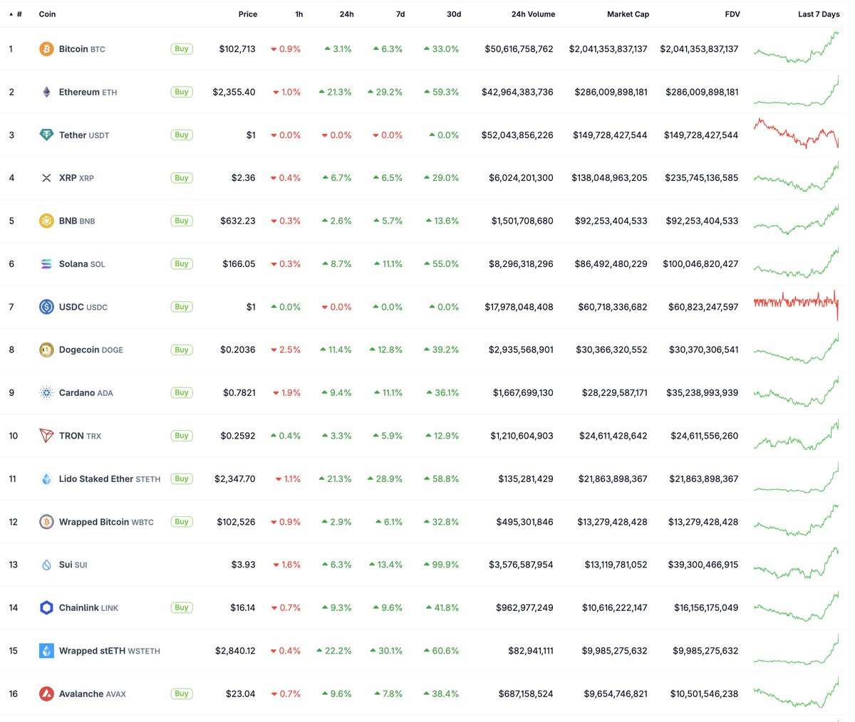 📈How is everyone feeling today?

Take this opportunity to put your assets to work on Fringe!

x.com/fringefinance/…