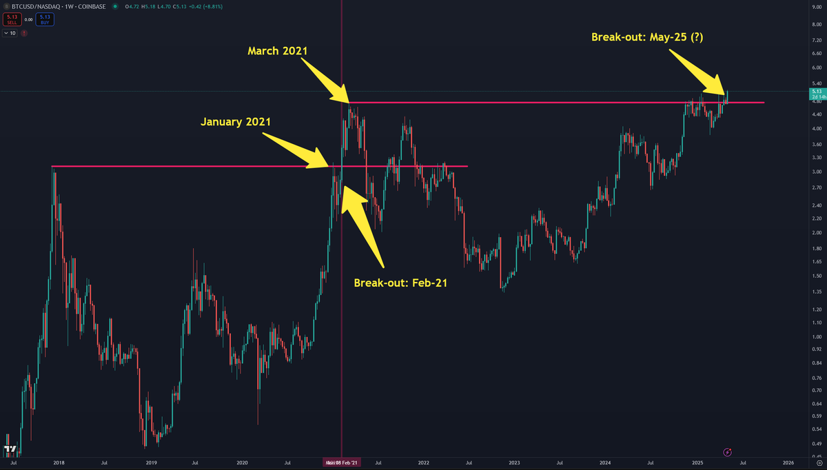 athantonios's tweet photo. You think alts are pumping because $ETH woke up out of nowhere.
What if I told you this move has little to nothing to do with ETH and it's definitely NOT random but rather a shift in risk appetite that we've seen before?

🧵In this thread I'll explain why: https://t.co/LTxJYHnT7w