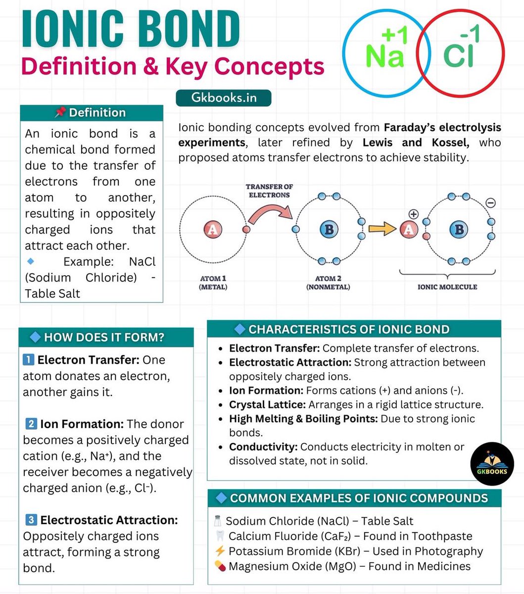 Miss B Science tweet media