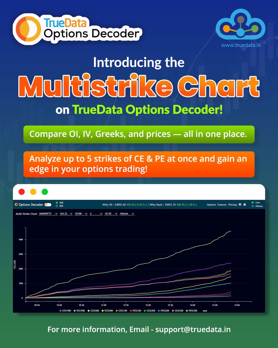 truedata1's tweet photo. Introducing the Multistrike Chart on TrueData Options Decoder!
📊 Compare OI, IV, Greeks, and prices — all in one place.

📌For more information, Visit: https://t.co/epM79dbKEZ

#TrueData #optiondecoder #analysisapplication #optionchain #OIgraph #multistrikechart #strategybuilder https://t.co/QF98cIEfOZ
