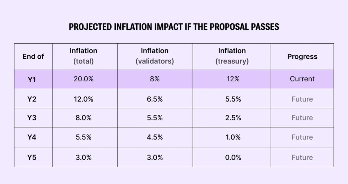 🔥 AI narratives seem like the top gainer every time the market bounces from a dip.

If you are looking for an AI protocol to front-run that notice and have a good catalyst in the coming days, then <a href="/synternet_com/">Synternet</a> | $SYNT is a solid pick.

<a href="/synternet_com/">Synternet</a> is the open marketplace