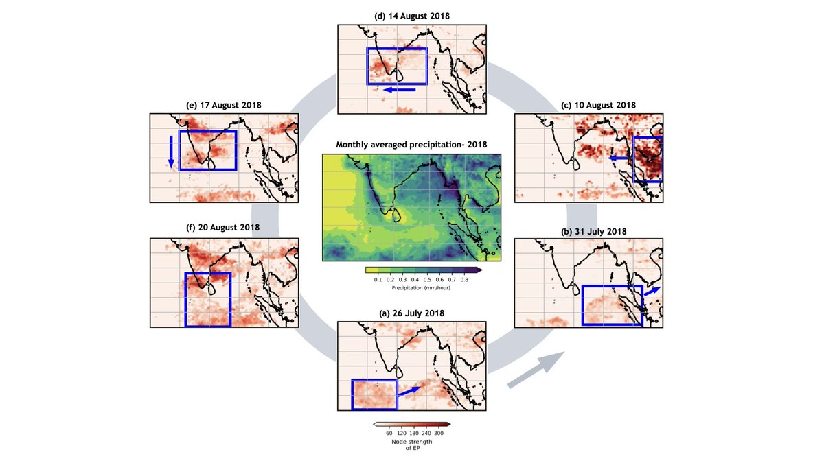 Sujith R I (@sujithri) on Twitter photo In collab with <a href="/PIK_Climate/">Potsdam Institute for Climate Impact Research PIK</a>, we uncover a pattern of synchronized extreme rainfall in the Indian Summer Monsoon—linked to the 2018 & 2019 Kerala floods.
A step toward early warnings for extreme events!
🔗 doi.org/10.1063/5.0246…
#IITMadras #Climate #KeralaFloods #Complexsystems In collab with <a href="/PIK_Climate/">Potsdam Institute for Climate Impact Research PIK</a>, we uncover a pattern of synchronized extreme rainfall in the Indian Summer Monsoon—linked to the 2018 & 2019 Kerala floods.
A step toward early warnings for extreme events!
🔗 doi.org/10.1063/5.0246…
#IITMadras #Climate #KeralaFloods #Complexsystems