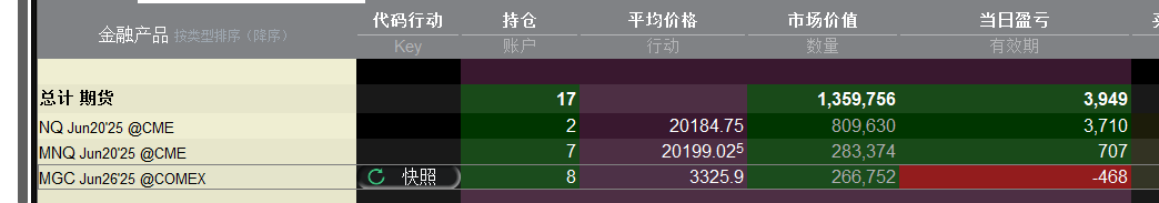 继续持有nq，看反弹的同时配置几首黄金对冲，5月9日周五后，中美贸易战首轮接触，自己倾向于谈不好，下周开跌。当然持仓不准备变动，周一再决策。