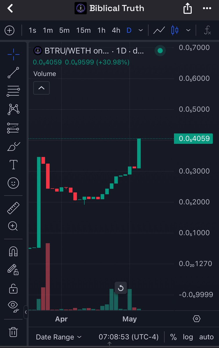 Bible316Truth's tweet image. 👀 $BTRU 4️⃣✝️❤🌍
#CryptoWithAPurpose