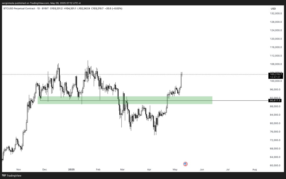Sergio Tesla tweet media