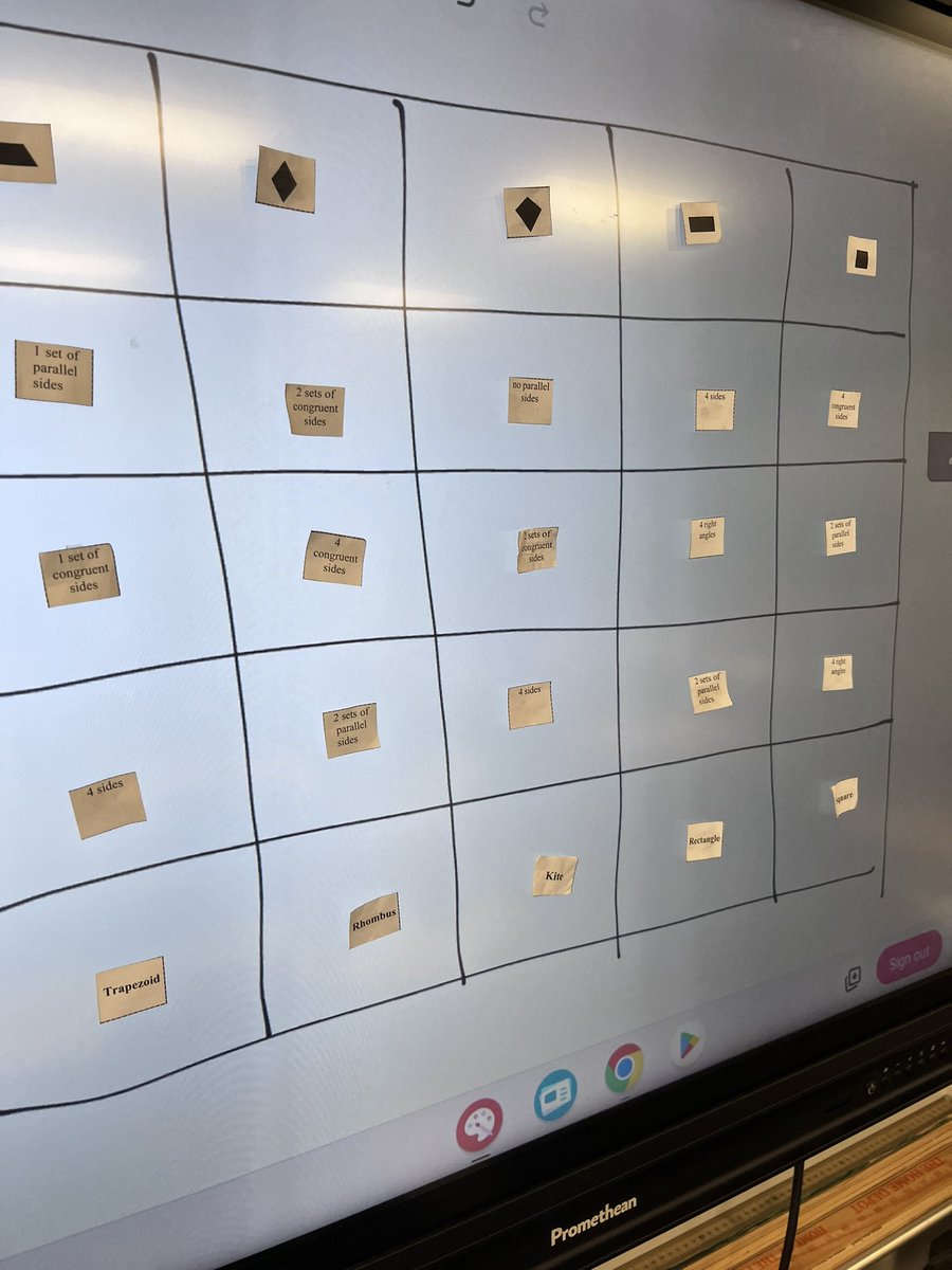 mrmohnsclassmpe's tweet photo. Proud Panthers demonstrated their quad classification skills. #millsparkproud https://t.co/xEkQV8FUKz