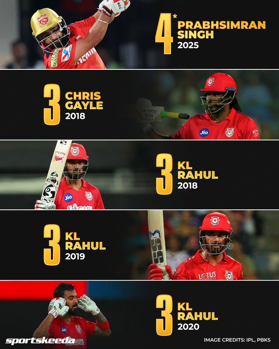 Sportskeeda's tweet image. Prabhsimran Singh now holds the record for the most consecutive fifty-plus scores for Punjab Kings in the IPL 👊🔥🤝

#IPL2025 #PBKS #PrabhsimranSingh #Sportskeeda