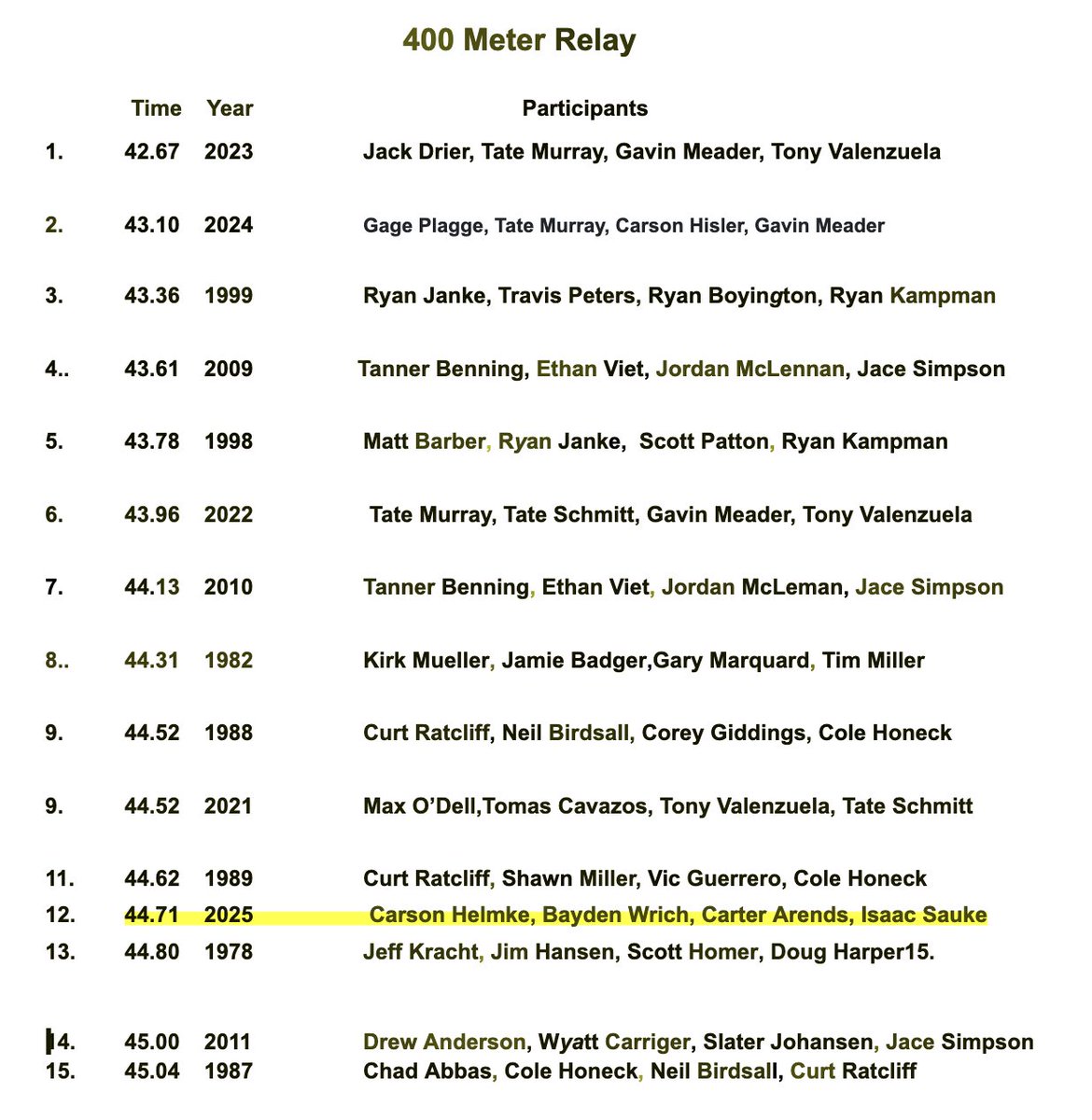 H-D Track tweet media